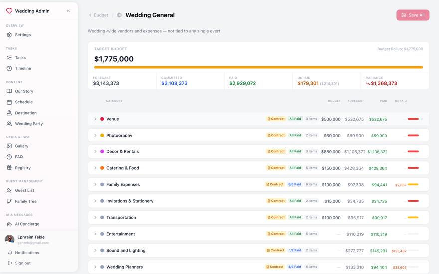 Budget with target, forecast, committed, paid, and categories
