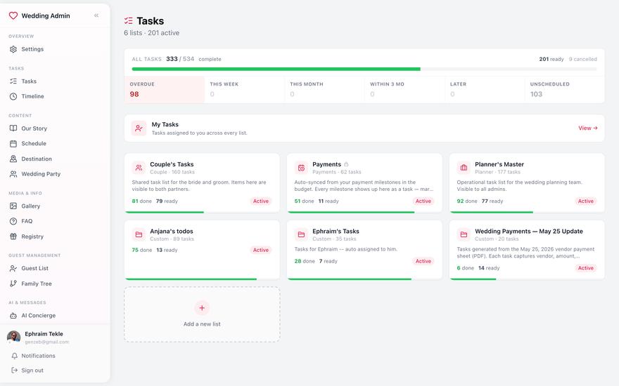 All task lists with progress and deadline stats